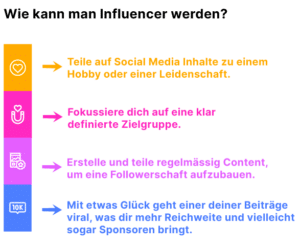 influencer Grafik