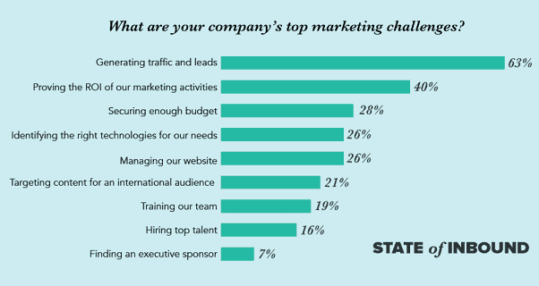 Challenges-for-Companies
