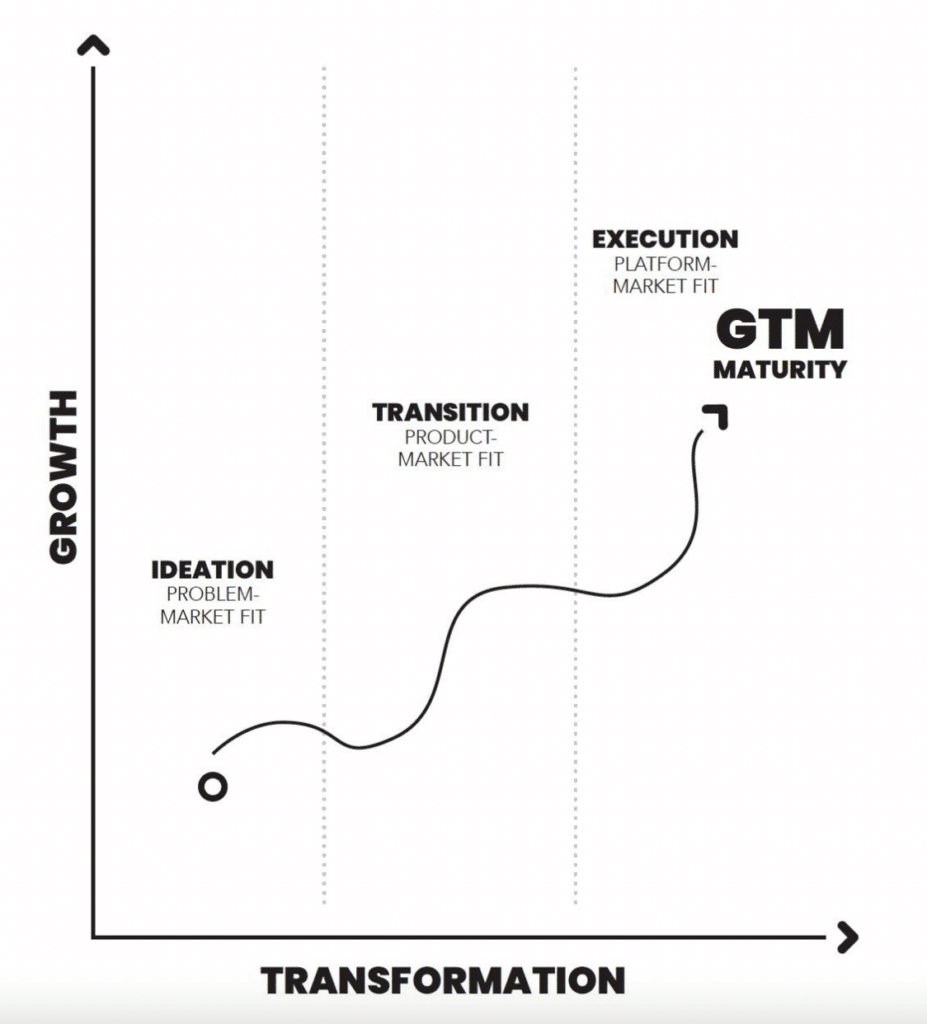 GTM Maturity Chart 1
