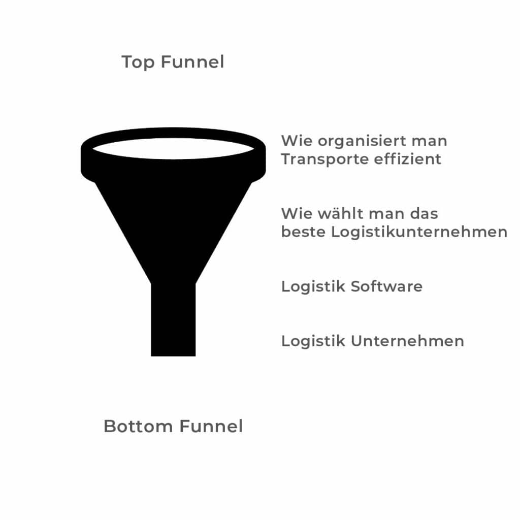 SEO B2B-Funnel Grafik.