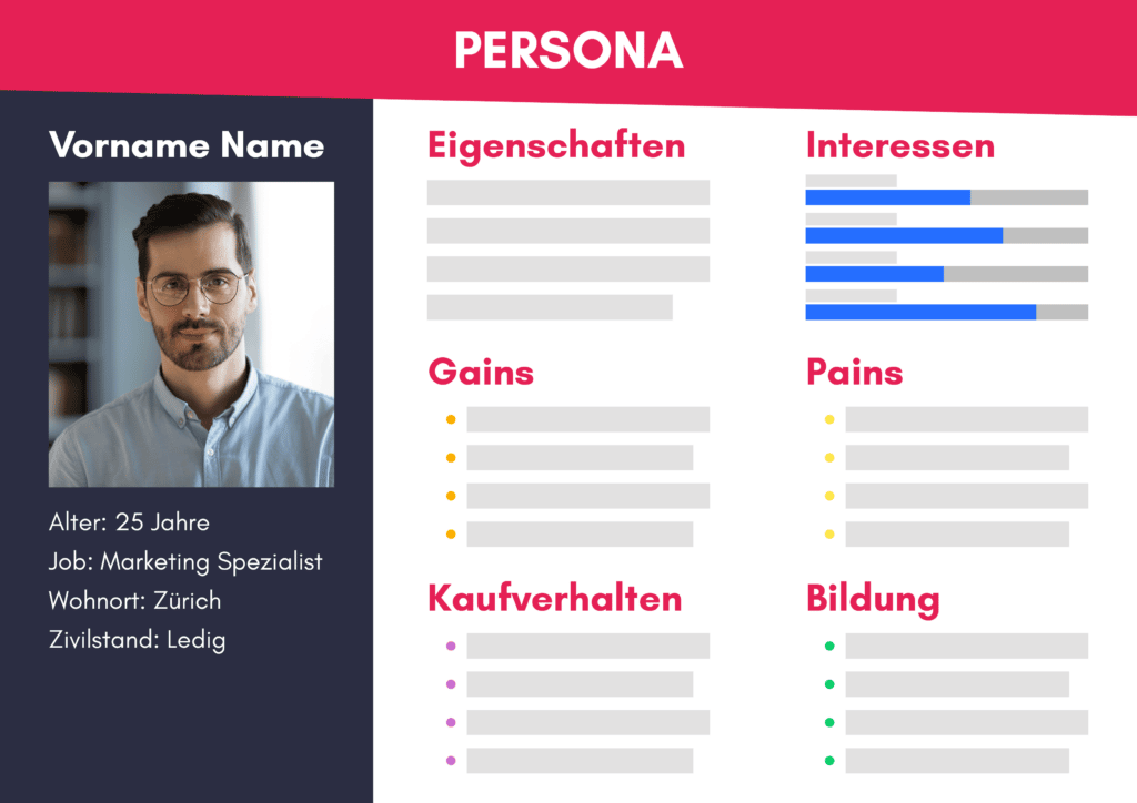 Beispiel eines Kundenavatars oder einer Persona von Marketing.ch