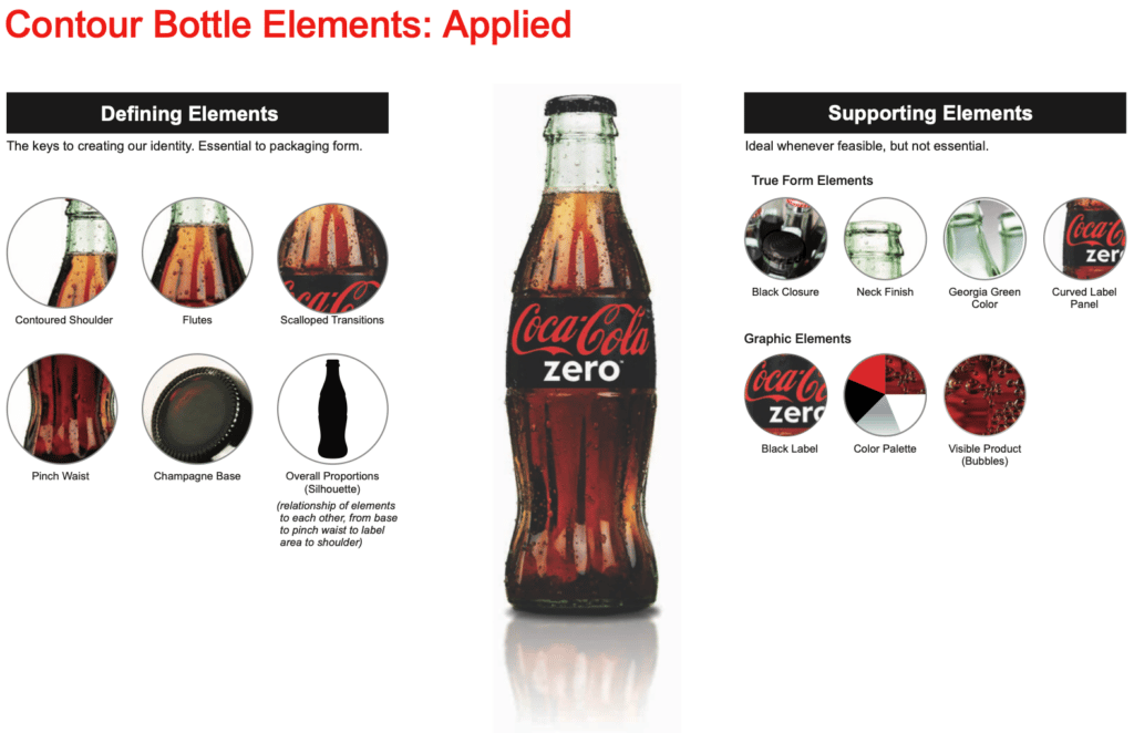Richtlinien für das Flaschendesign von Coca-Cola Zero