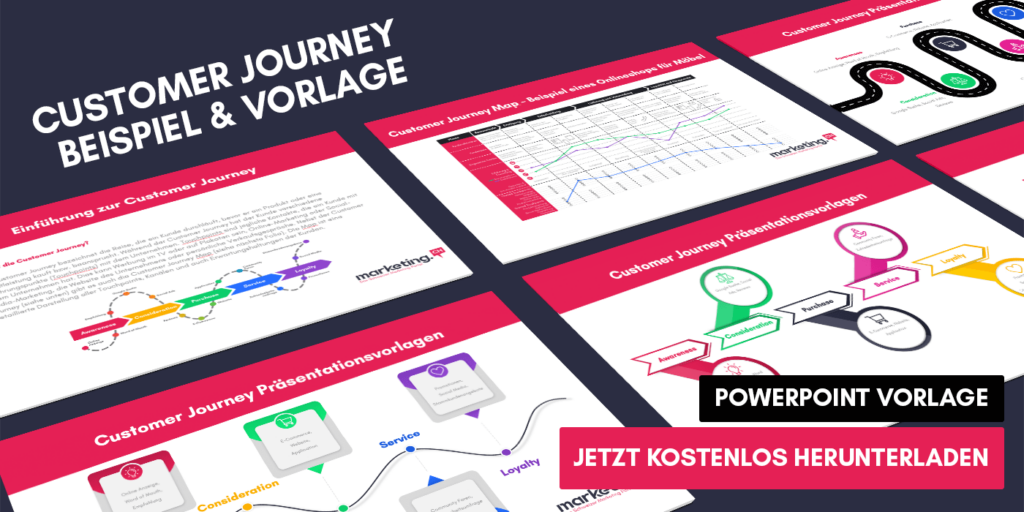 Customer Journey Beispiel und Vorlage zum Download von Marketing.ch (PowerPoint und PDF)