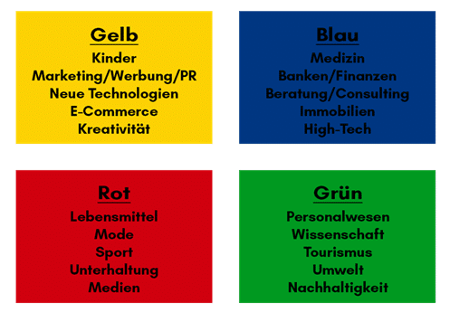 Grafik von Marketin.ch die aufzeigt, welche Farben in welchen Branchen oft vorkommen bei den Logos.