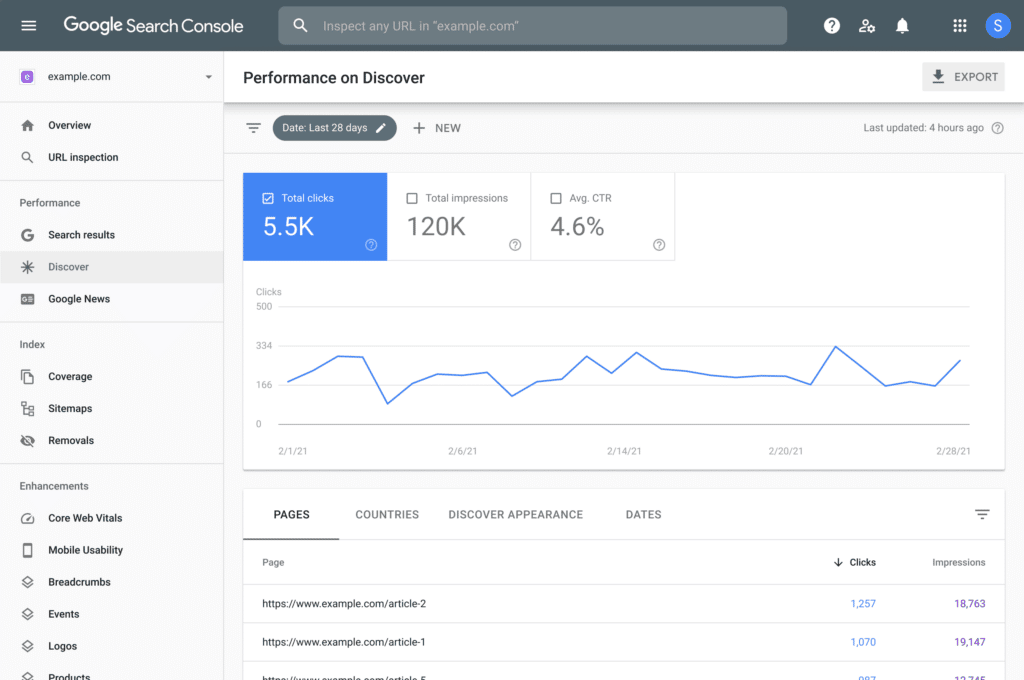 Discover Page der Google Search Console.